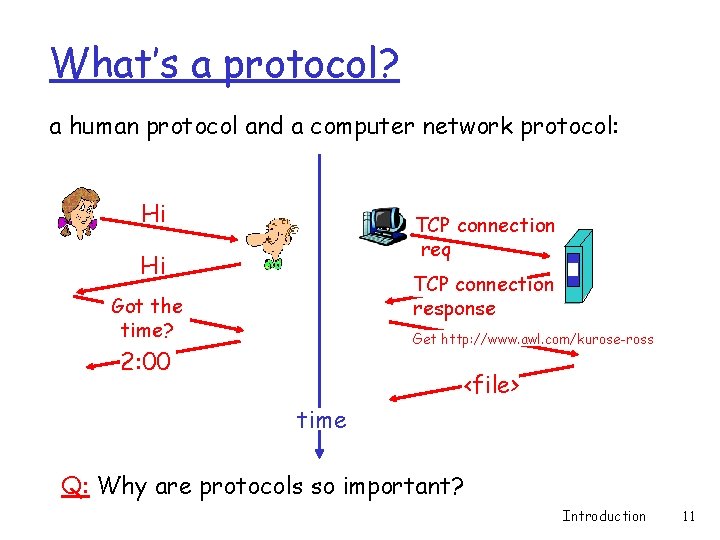 What’s a protocol? a human protocol and a computer network protocol: Hi TCP connection