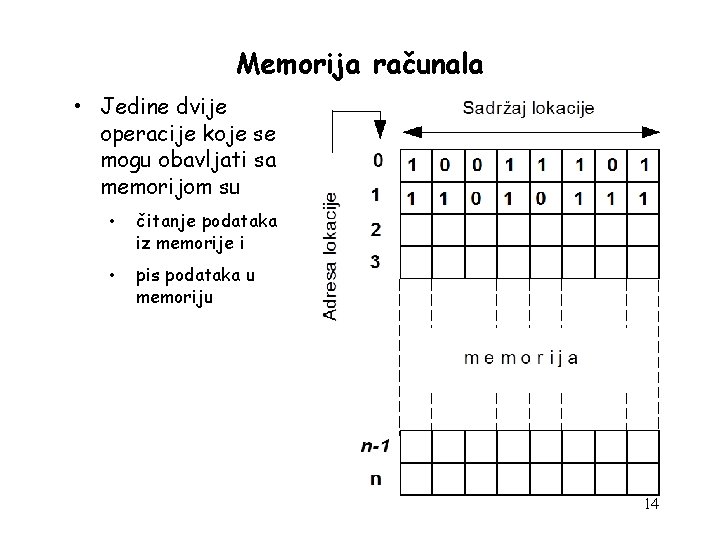 Memorija računala • Jedine dvije operacije koje se mogu obavljati sa memorijom su •