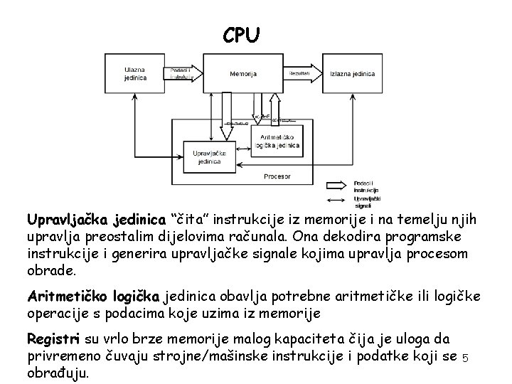 CPU Upravljačka jedinica “čita” instrukcije iz memorije i na temelju njih upravlja preostalim dijelovima