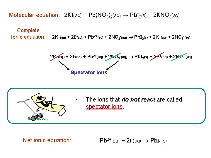 Molecular equation: 2 KI(aq) + Pb(NO 3)2(aq) Pb. I 2(s) + 2 KNO 3(aq)