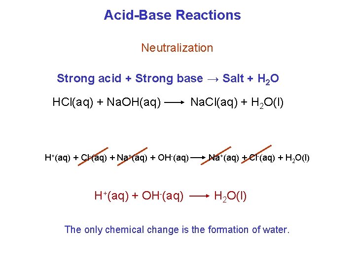Acid-Base Reactions Neutralization Strong acid + Strong base → Salt + H 2 O