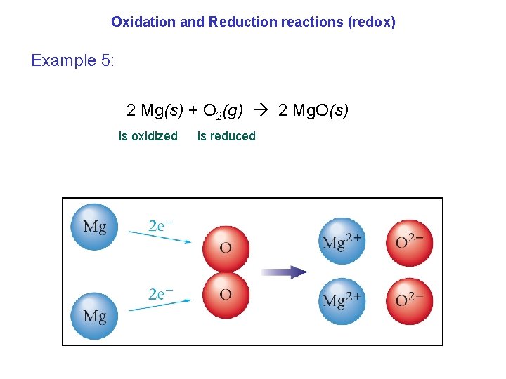Oxidation and Reduction reactions (redox) Example 5: 2 Mg(s) + O 2(g) 2 Mg.