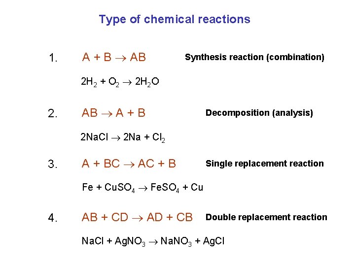 Type of chemical reactions 1. A + B AB Synthesis reaction (combination) 2 H
