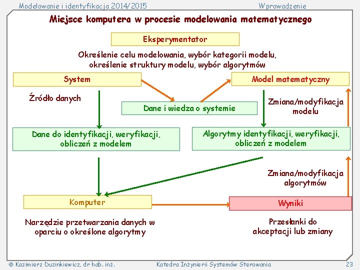 Modelowanie i identyfikacja 2014/2015 Wprowadzenie Miejsce komputera w procesie modelowania matematycznego Eksperymentator Określenie celu