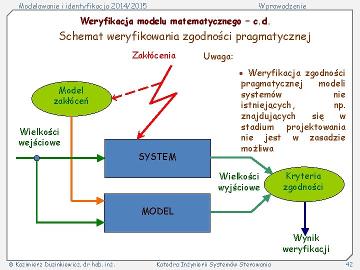 Modelowanie i identyfikacja 2014/2015 Wprowadzenie Weryfikacja modelu matematycznego – c. d. Schemat weryfikowania zgodności