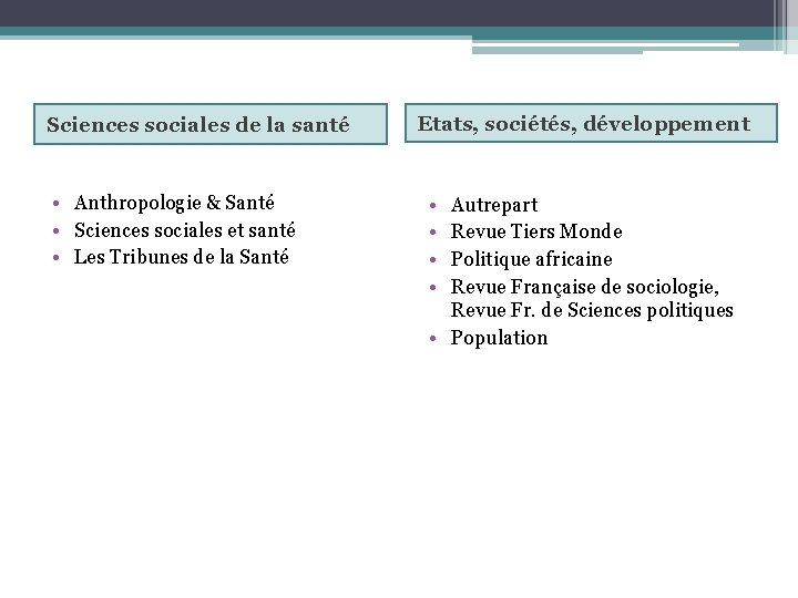 Quelles revues en sciences sociales de la sant
