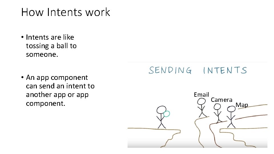 How Intents work • Intents are like tossing a ball to someone. • An