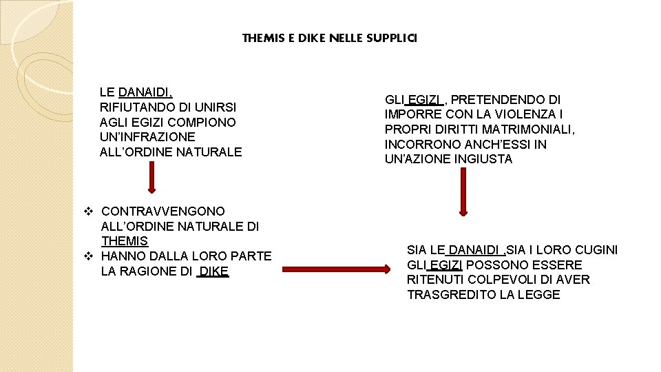 THEMIS E DIKE NELLE SUPPLICI LE DANAIDI, RIFIUTANDO DI UNIRSI AGLI EGIZI COMPIONO UN’INFRAZIONE