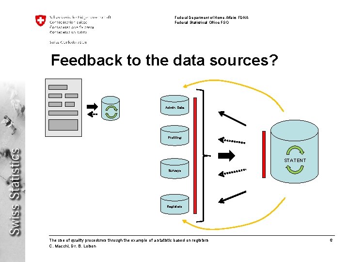 Federal Department of Home Affairs FDHA Federal Statistical Office FSO Feedback to the data