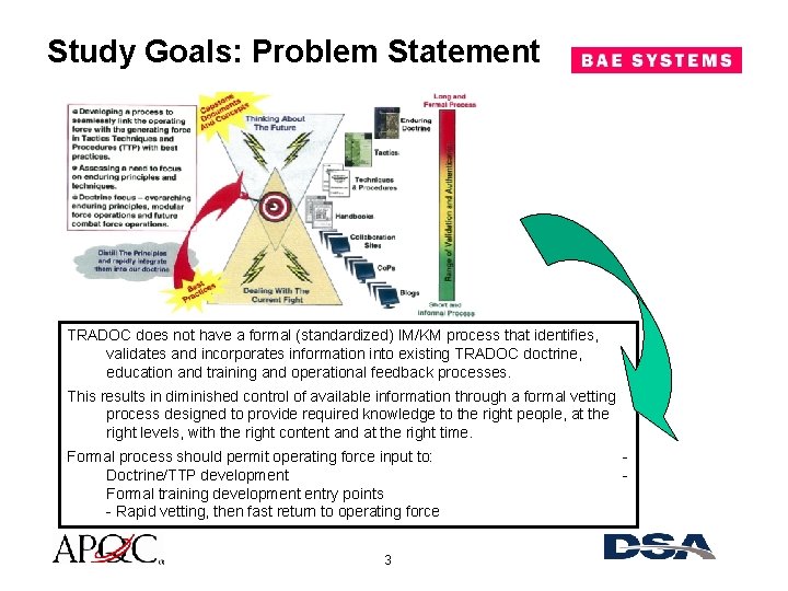 Study Goals: Problem Statement TRADOC does not have a formal (standardized) IM/KM process that
