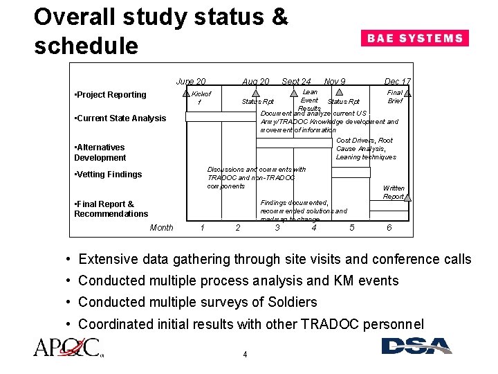 Overall study status & schedule June 20 • Project Reporting Aug 20 Sept 24