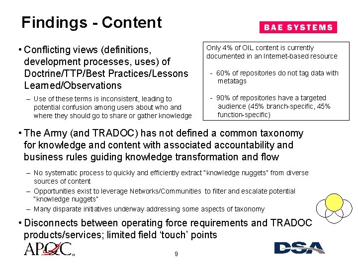 Findings - Content • Conflicting views (definitions, development processes, uses) of Doctrine/TTP/Best Practices/Lessons Learned/Observations