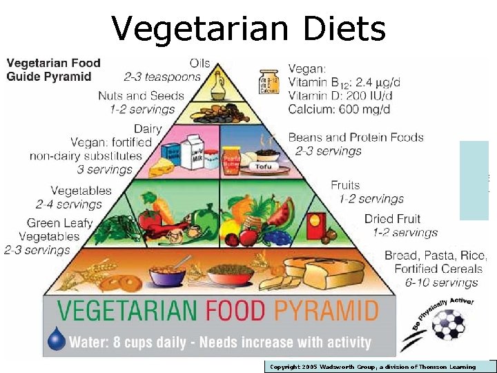 Vegetarian Diets Copyright 2005 Wadsworth Group, a division of Thomson Learning 