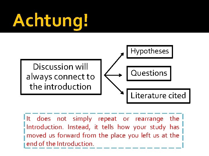 Achtung! Hypotheses Discussion will always connect to the introduction Questions Literature cited It does