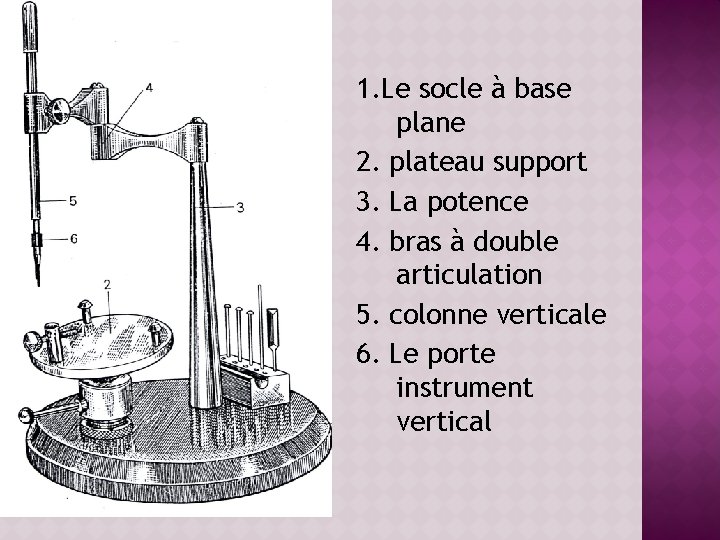 1. Le socle à base plane 2. plateau support 3. La potence 4. bras