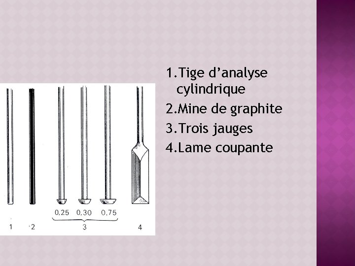 1. Tige d’analyse cylindrique 2. Mine de graphite 3. Trois jauges 4. Lame coupante