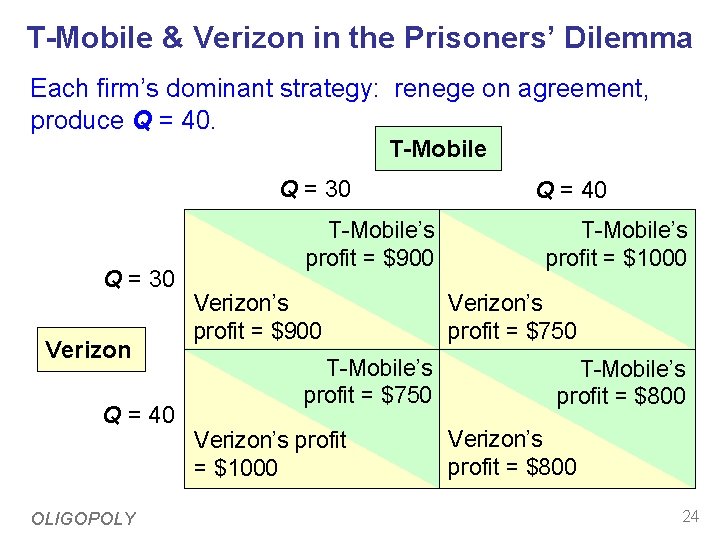 T-Mobile & Verizon in the Prisoners’ Dilemma Each firm’s dominant strategy: renege on agreement,