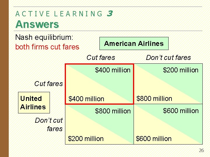 3 ACTIVE LEARNING Answers Nash equilibrium: both firms cut fares American Airlines Cut fares