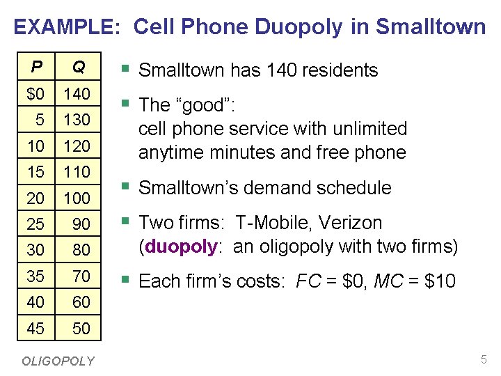 EXAMPLE: Cell Phone Duopoly in Smalltown § Smalltown has 140 residents P Q $0