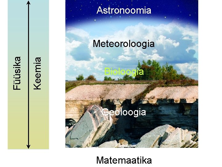 Astronoomia Keemia Füüsika Meteoroloogia Bioloogia Geoloogia Matemaatika Reemo Voltri Enn Pärtel 