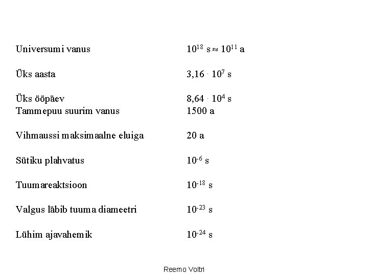 Nimetus Väärtus Universumi vanus 1018 s 1011 a Üks aasta 3, 16. 107 s