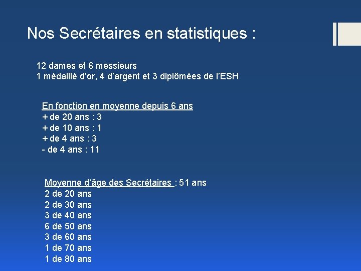 Nos Secrétaires en statistiques : 12 dames et 6 messieurs 1 médaillé d’or, 4