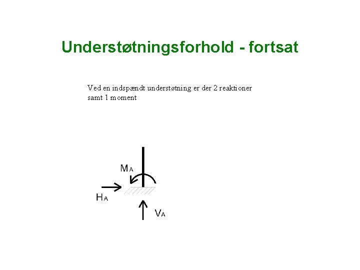 Understøtningsforhold - fortsat Ved en indspændt understøtning er der 2 reaktioner samt 1 moment Understøtningsforhold - fortsat Ved en indspændt understøtning er der 2 reaktioner samt 1 moment