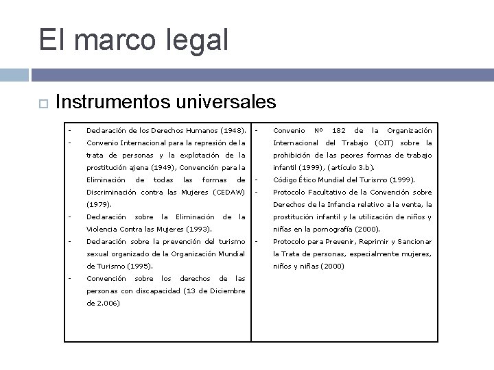 El marco legal Instrumentos universales - Declaración de los Derechos Humanos (1948). - -