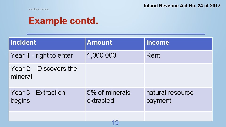 Inland Revenue Act No. 24 of 2017 Investment Income Example contd. Incident Amount Income