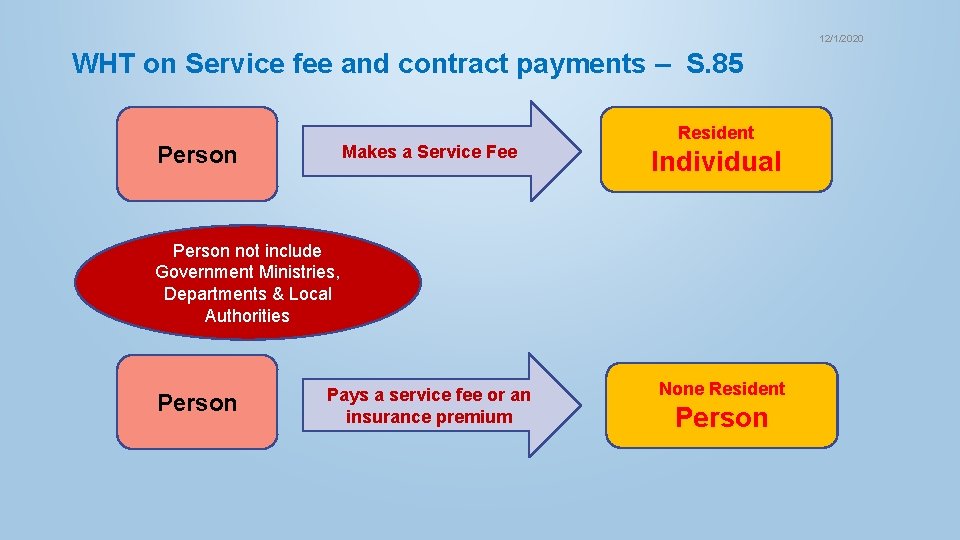 12/1/2020 WHT on Service fee and contract payments – S. 85 Person Makes a