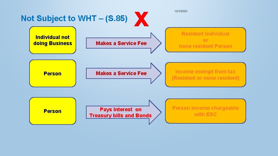 Not Subject to WHT – (S. 85) x 12/1/2020 Resident Individual or none resident