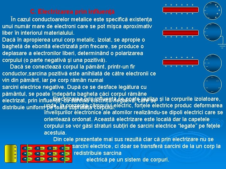 C. Electrizarea prin influenţă + + + ------ + + + În cazul conductoarelor