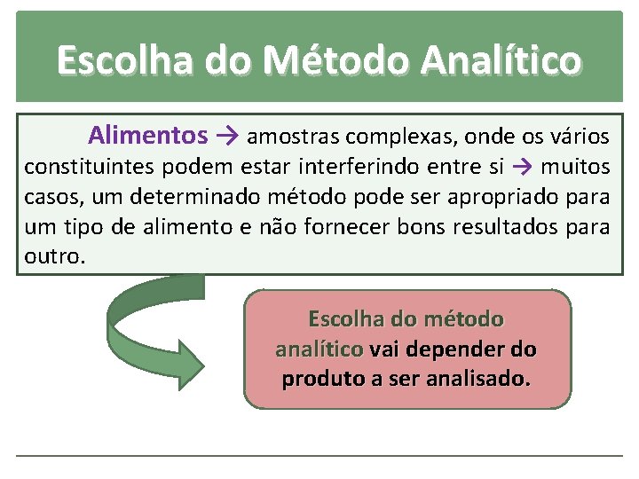 Escolha do Método Analítico Alimentos → amostras complexas, onde os vários constituintes podem estar