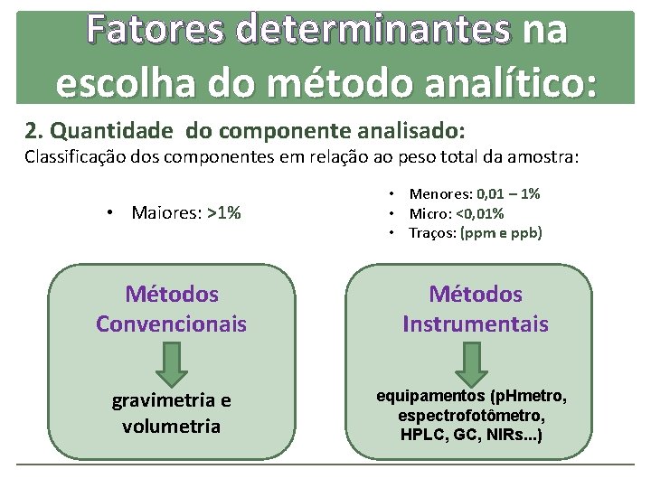 Fatores determinantes na escolha do método analítico: 2. Quantidade do componente analisado: Classificação dos