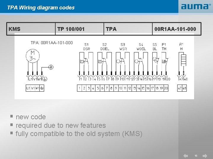 Northeast Generation 2 Training Diagram Review Matrix Auma