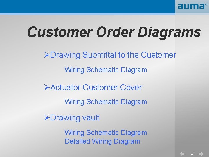 Customer Order Diagrams ØDrawing Submittal to the Customer Wiring Schematic Diagram ØActuator Customer Cover