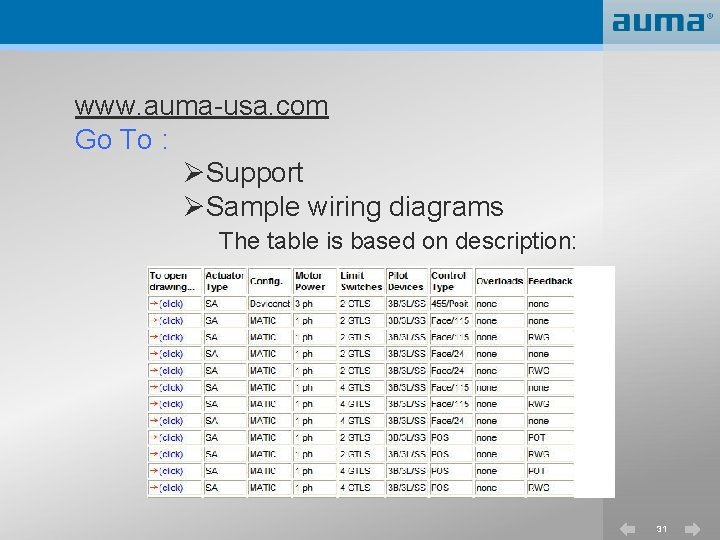 www. auma-usa. com Go To : ØSupport ØSample wiring diagrams The table is based