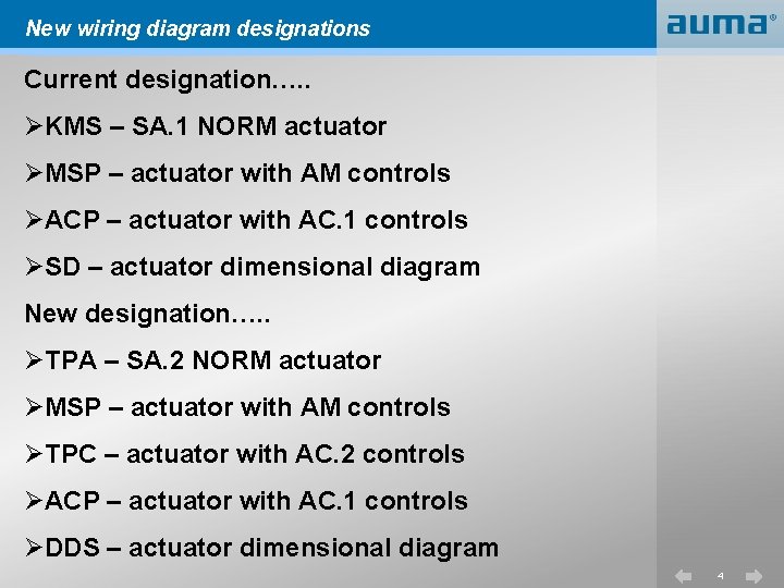 New wiring diagram designations Current designation…. . ØKMS – SA. 1 NORM actuator ØMSP