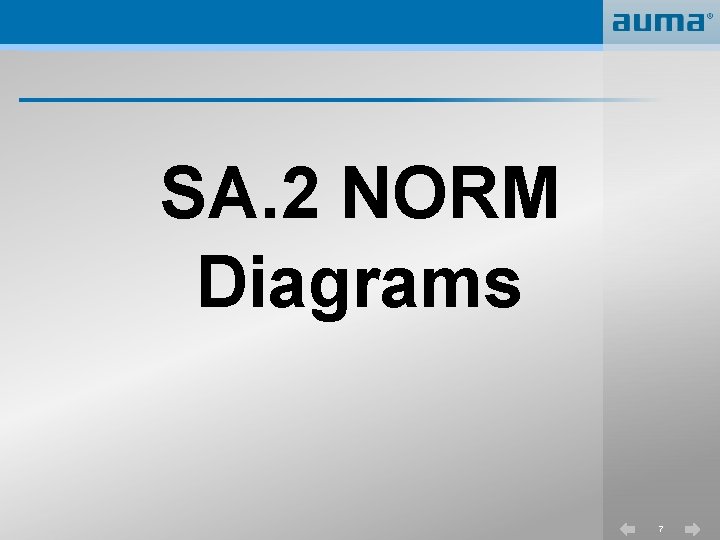 SA. 2 NORM Diagrams 7 