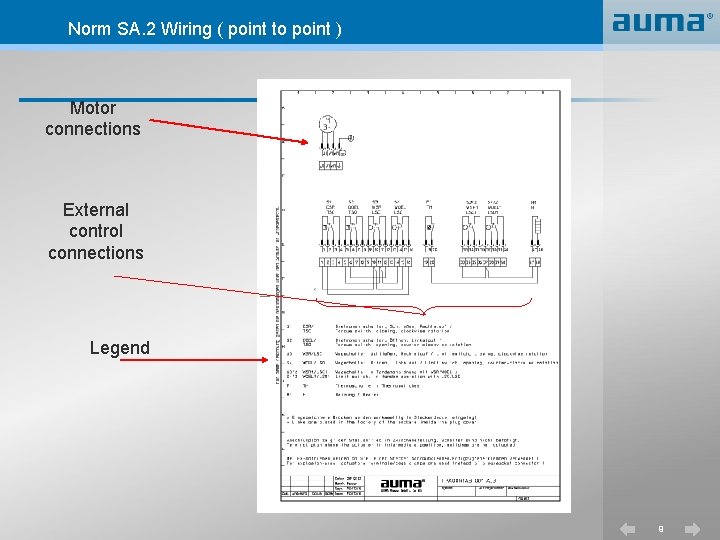 Norm SA. 2 Wiring ( point to point ) Motor connections External control connections