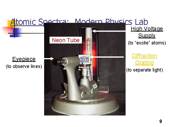 Atomic Spectra: Modern Physics Lab Neon Tube Eyepiece (to observe lines) High Voltage Supply Atomic Spectra: Modern Physics Lab Neon Tube Eyepiece (to observe lines) High Voltage Supply