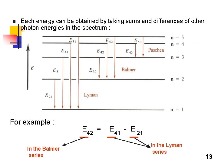 n Each energy can be obtained by taking sums and differences of other photon n Each energy can be obtained by taking sums and differences of other photon