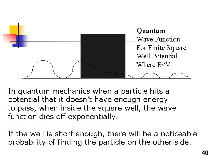 Quantum Wave Function For Finite Square Well Potential Where E<V In quantum mechanics when Quantum Wave Function For Finite Square Well Potential Where E<V In quantum mechanics when