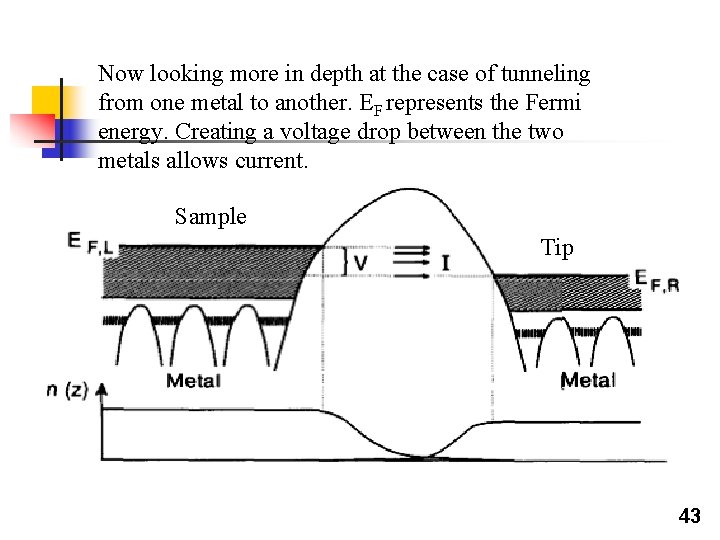 Now looking more in depth at the case of tunneling from one metal to Now looking more in depth at the case of tunneling from one metal to