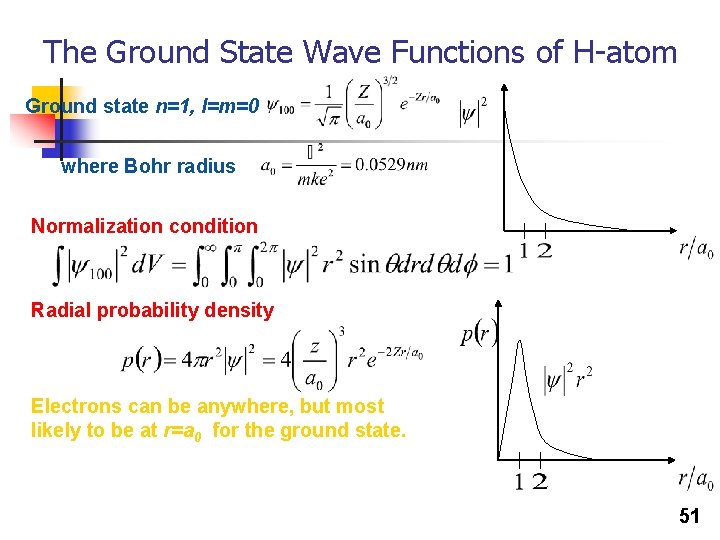 The Ground State Wave Functions of H-atom Ground state n=1, l=m=0 where Bohr radius The Ground State Wave Functions of H-atom Ground state n=1, l=m=0 where Bohr radius