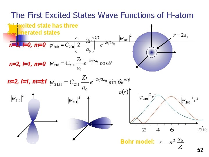 The First Excited States Wave Functions of H-atom 1 st excited state has three The First Excited States Wave Functions of H-atom 1 st excited state has three