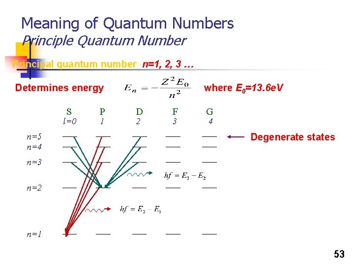 Meaning of Quantum Numbers Principle Quantum Number Principal quantum number n=1, 2, 3 … Meaning of Quantum Numbers Principle Quantum Number Principal quantum number n=1, 2, 3 …