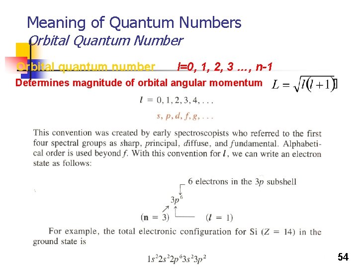 Meaning of Quantum Numbers Orbital Quantum Number Orbital quantum number l=0, 1, 2, 3 Meaning of Quantum Numbers Orbital Quantum Number Orbital quantum number l=0, 1, 2, 3