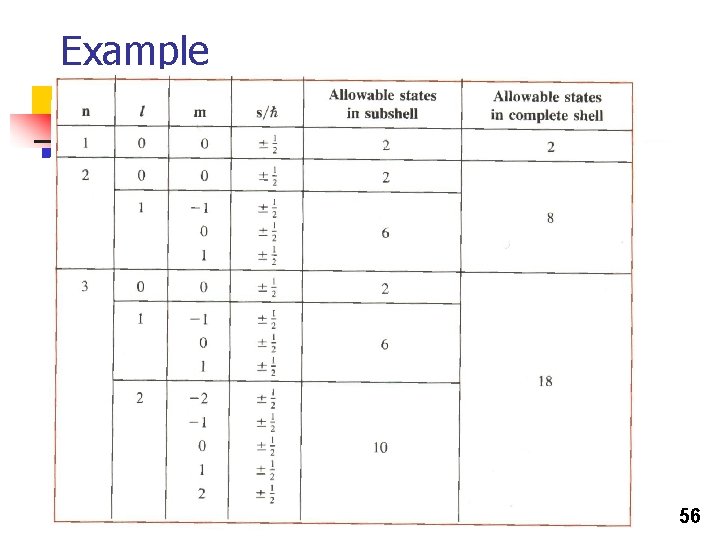 Example 56 Example 56