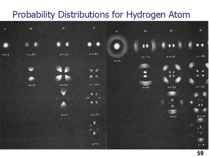 Probability Distributions for Hydrogen Atom 59 Probability Distributions for Hydrogen Atom 59